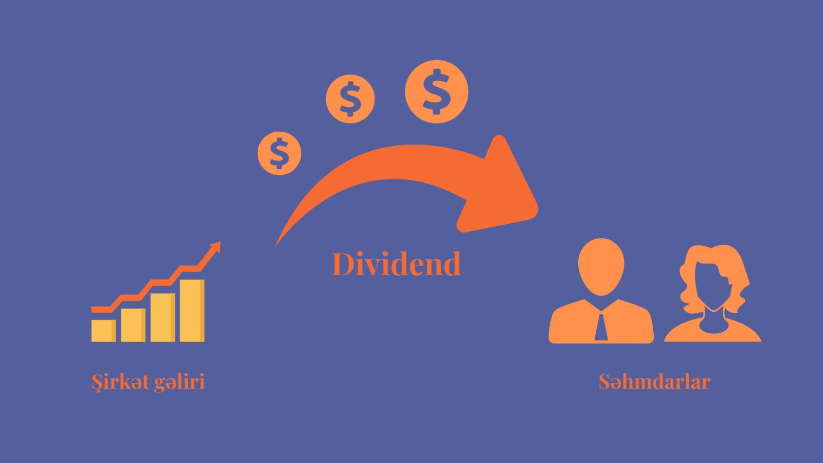 Dividend nədir?